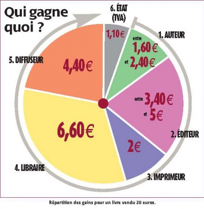 PercentualeLibro