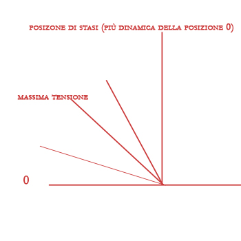 grafico